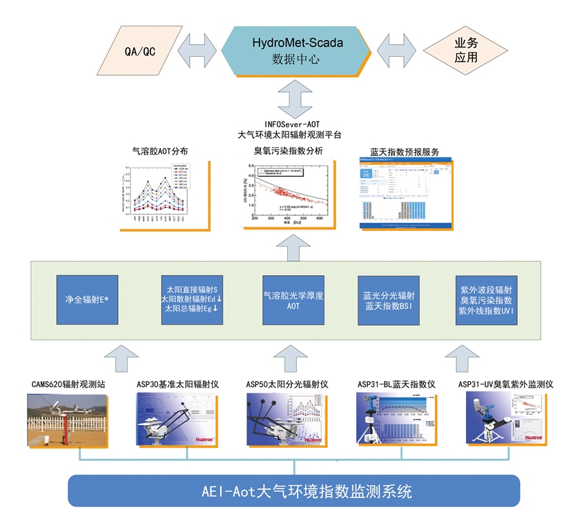 AEI-Aoth(hun)ָ(sh)O(jin)yϵy(tng)