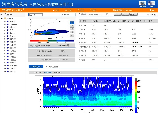 CASDO-InfoˮV̽yϵy(tng)