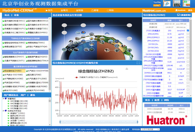 HydroMet-CERNetƽ_(ti)