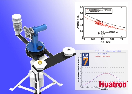 ASP31-UV臭氧紫外監測儀 ASP31-UV臭氧紫外監測儀
